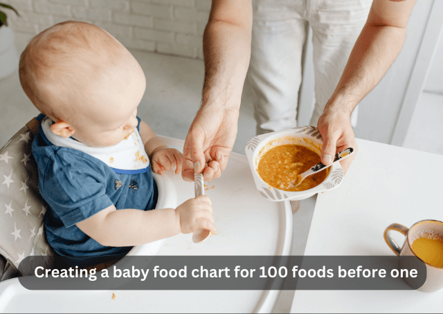 100 Foods Before 1